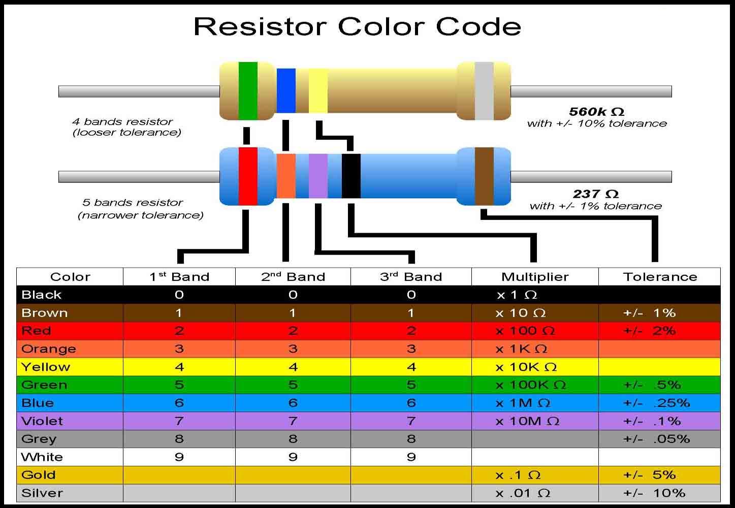 Номинал цветного резистора